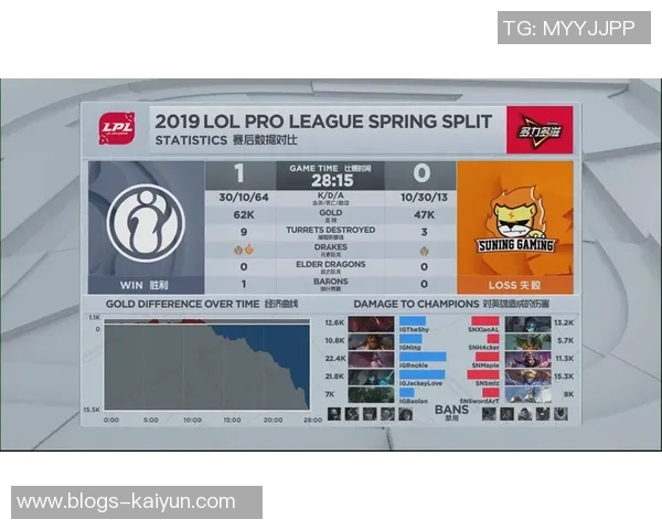 IG在精英赛中的速度表现分析与战术解读 IG在精英赛中的速度表现分析与战术解读